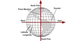 Rotation And Revolution Of Earth