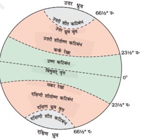 अक्षांश और देशांतर