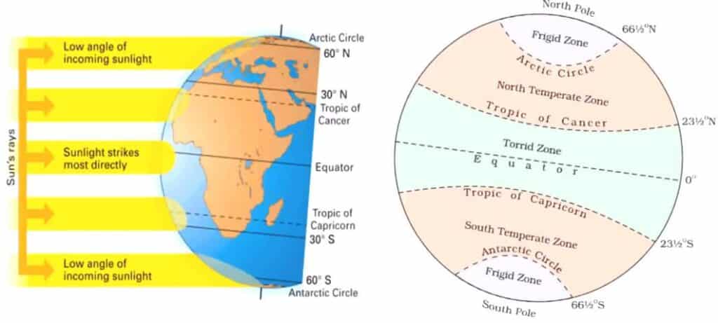 Latitude And Longitude