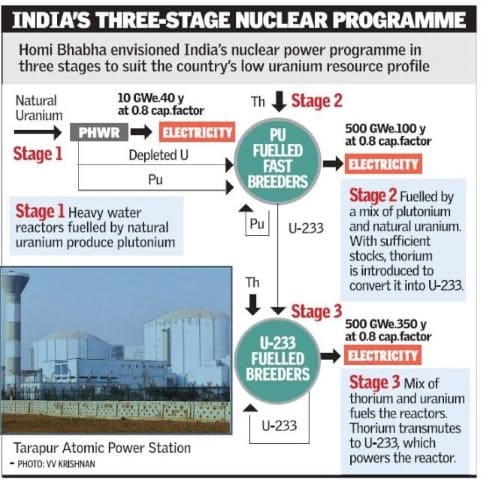 Nuclear Power Programme