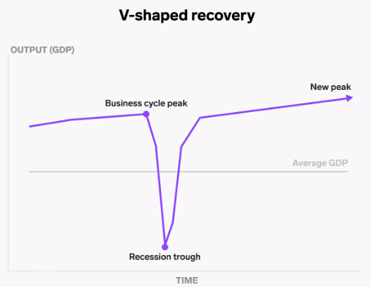 v-shaped-recovery