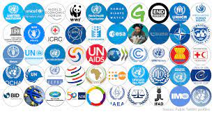 International Organizations And Their Headquarters