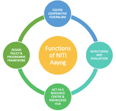 NITI Aayog