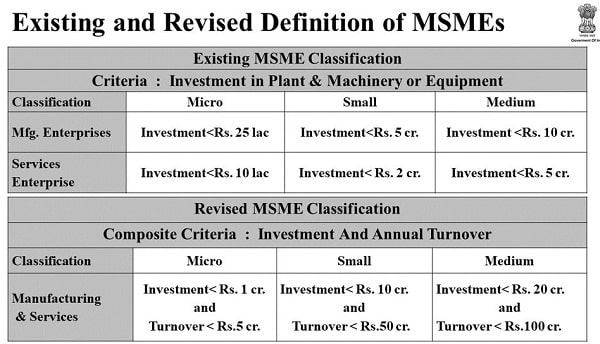 MSME